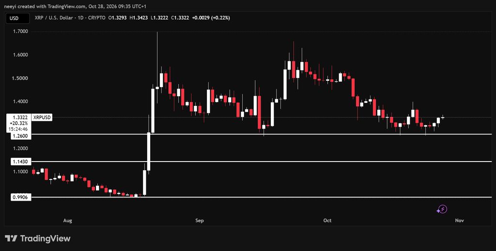 3 Altcoins to Watch Before the FOMC Decision (XRP Makes the List!)