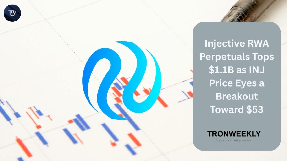Injective RWA Perpetuals Tops $1.1B as INJ Price Eyes a Breakout Toward $53