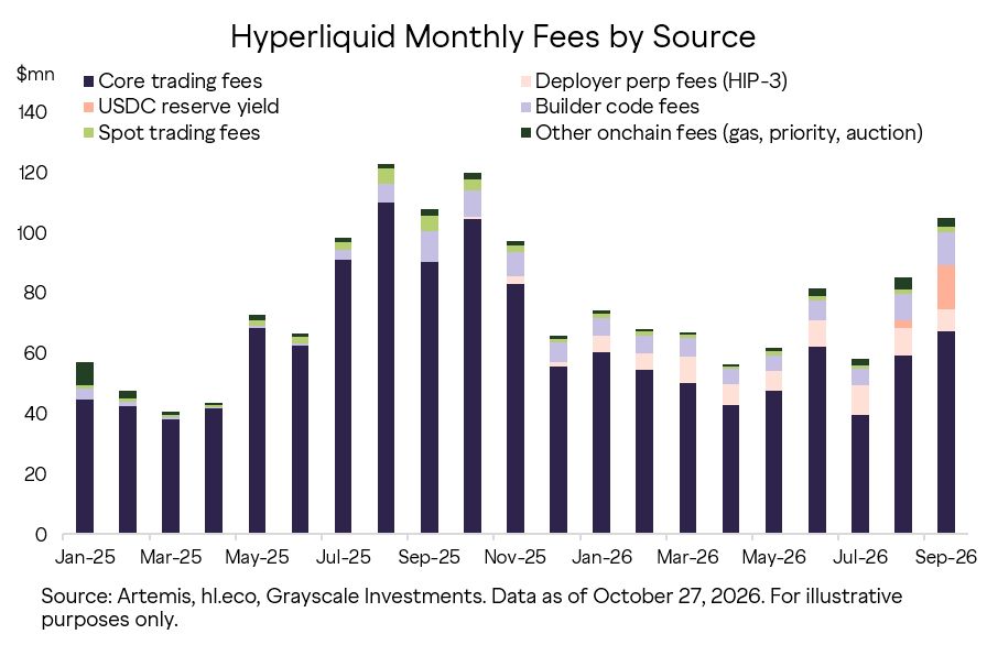 HYPE Price Defied Broader Market Slide After Binance Hack