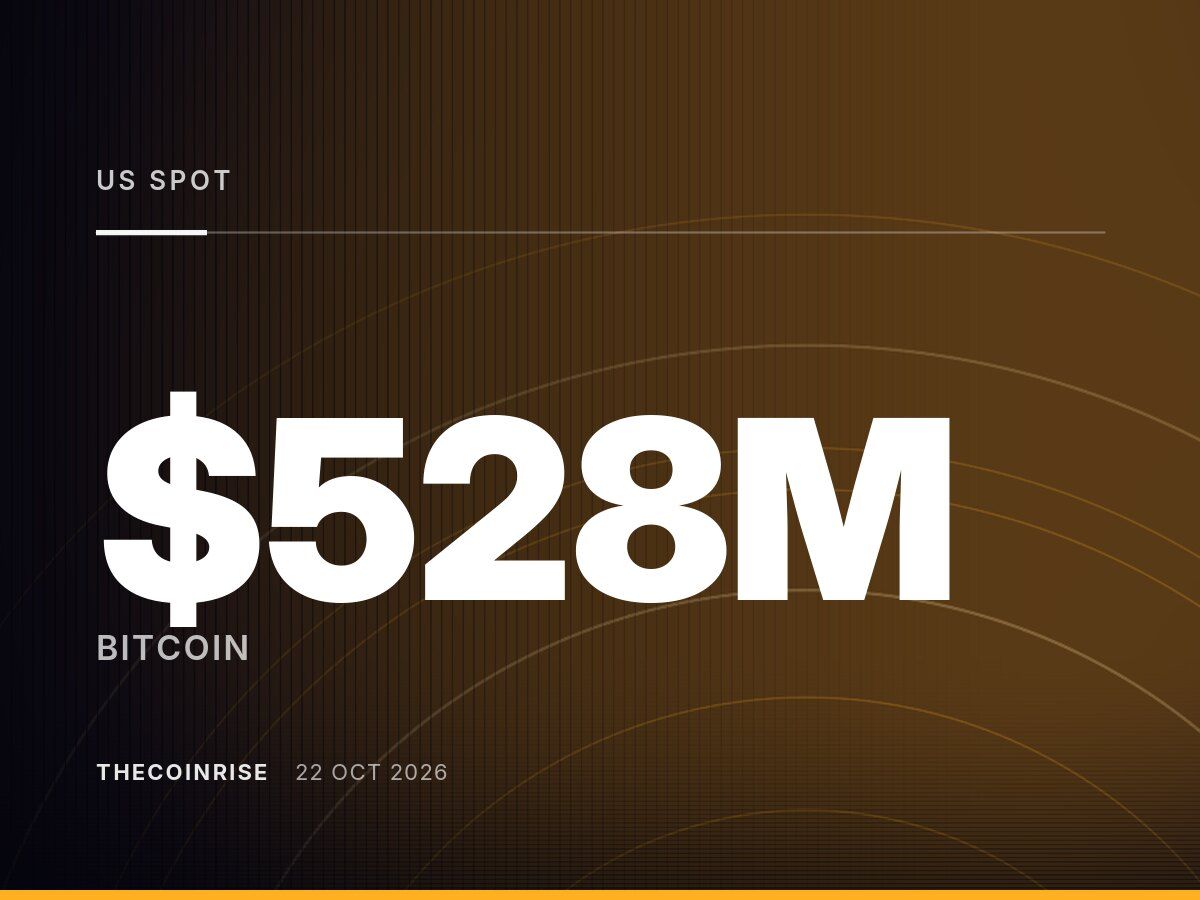 US Spot Bitcoin ETFs Add $528M, Pushing Three-Day Inflows Past $1 Billion