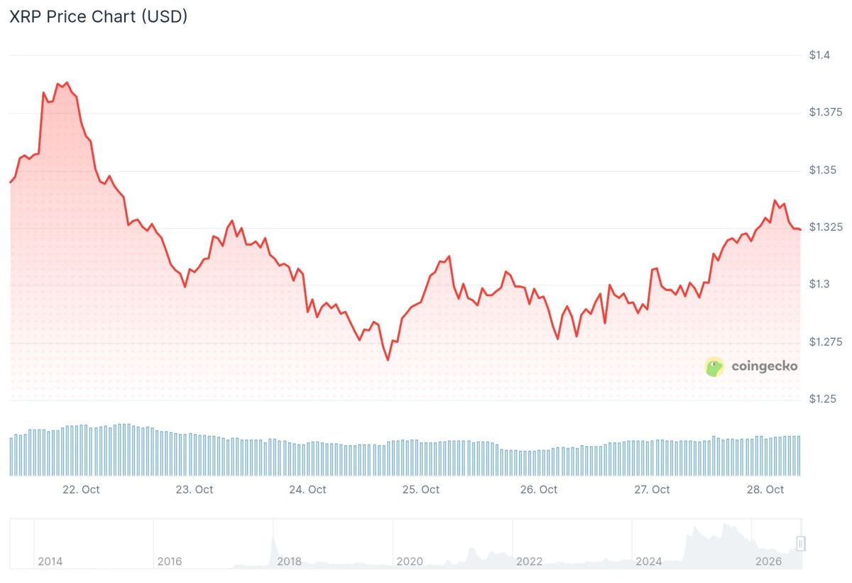 XRP Price: Ripple Wins National Bank Charter as TD Sequential Buy Signal Fires