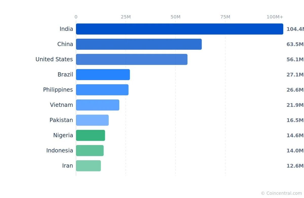 Crypto Ownership Statistics 2026: Which Countries Own the Most Bitcoin?