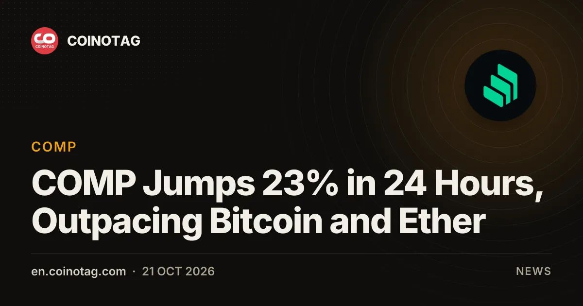 COMP Jumps 23% in 24 Hours, Outpacing Bitcoin and Ether