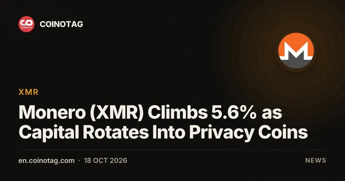 Monero (XMR) Climbs 5.6% as Capital Rotates Into Privacy Coins