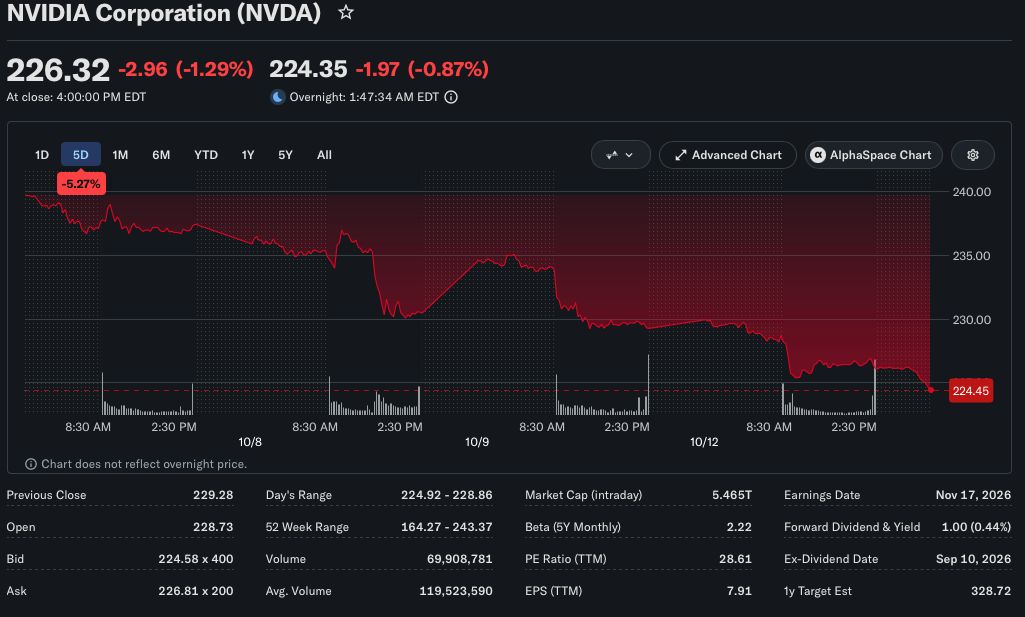 Nvidia Stock Price Dips After Microsoft Reveals New AI Chip