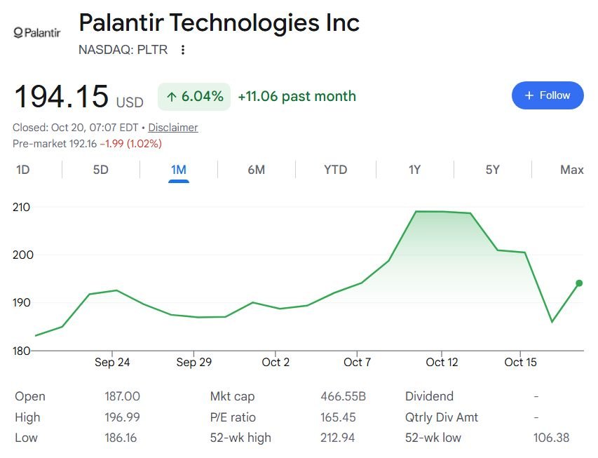 Monster insider trading alert for Palantir stock