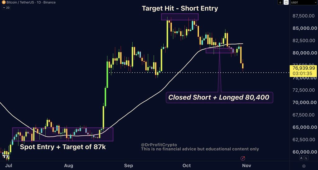 Bitcoin Price Crash Could Deepen Toward $67K-$69K, Analyst Warns