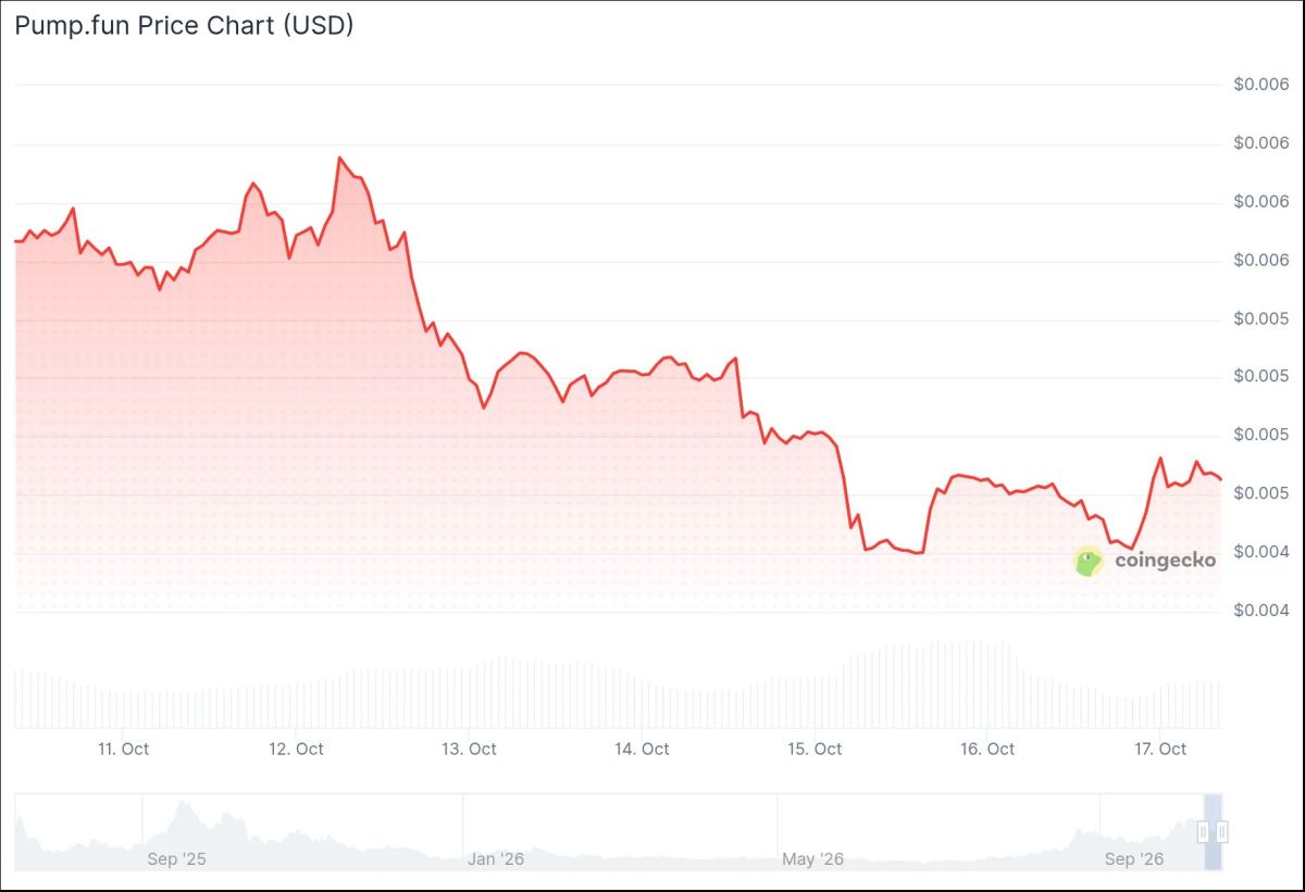 Pump.fun (PUMP) Price: Platform Launches Perpetual Futures Powered by Hyperliquid