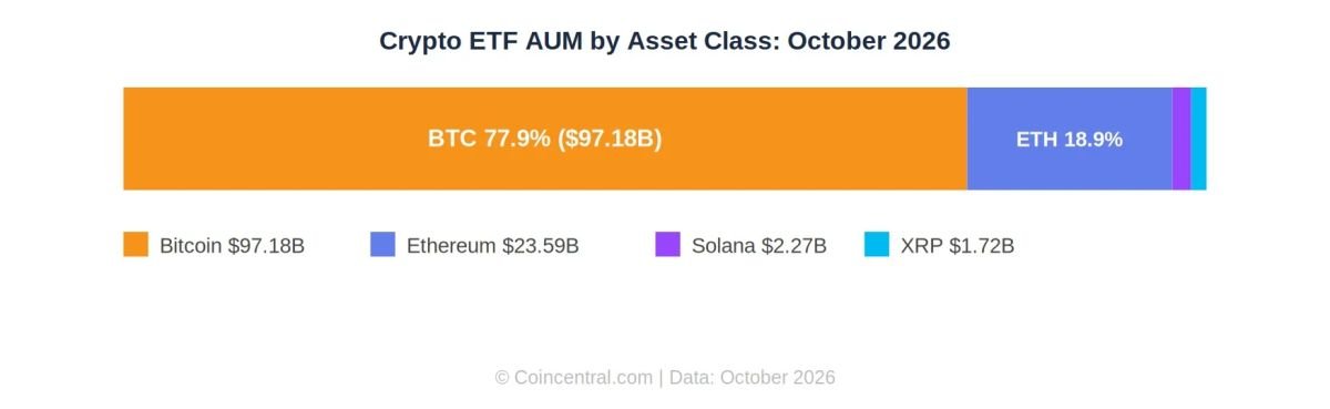 Crypto ETF Statistics 2026: AUM, Flows, and Market Rankings
