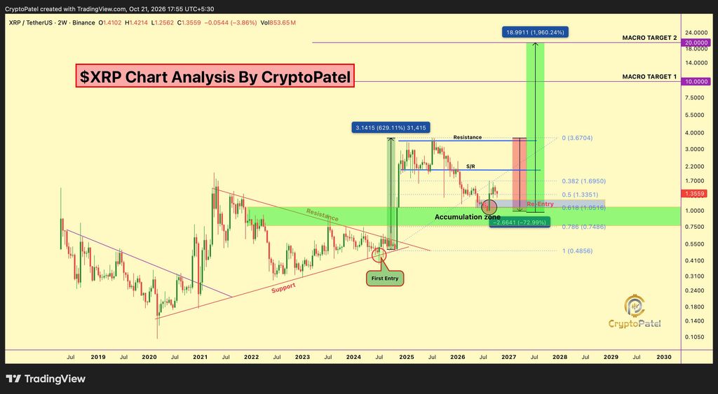 How High Could XRP Price Go? These Setups Are Looking Beyond $5