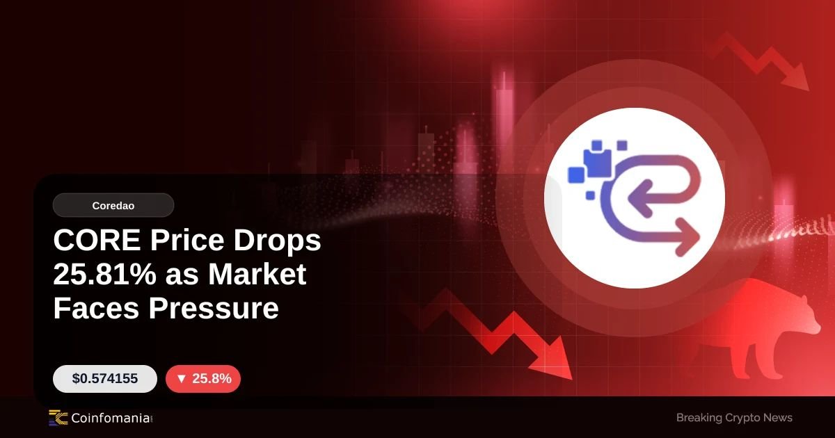 CORE Price Drops 25.81% as Market Faces Pressure