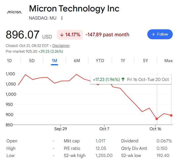 Monster insider trading alert for Micron stock