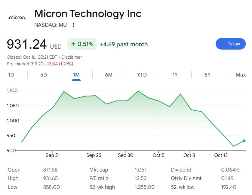 Monster insider trading alert for Micron stock
