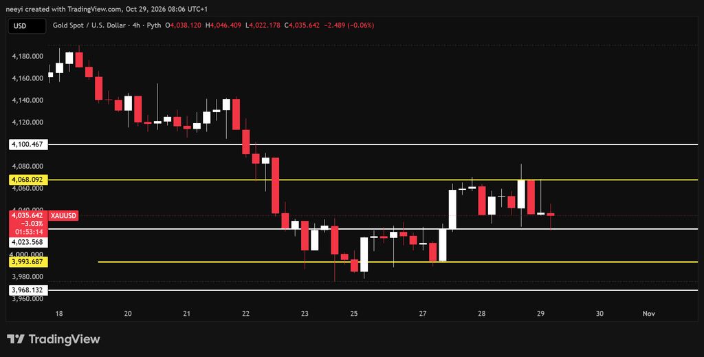 Gold And Silver Price Predictions For Today (October 29)