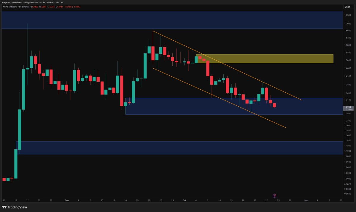 Ripple Price Analysis: XRP Faces Another Rejection as Short-Term Outlook Weakens