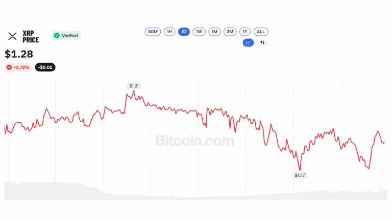 XRP Sits 64% Below Its Peak as Blackrock Rumors Run Wild Before Swell