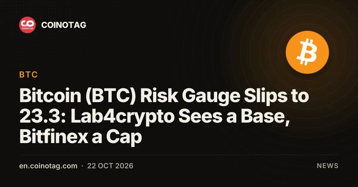 Bitcoin (BTC) Risk Gauge Slips to 23.3: Lab4crypto Sees a Base, Bitfinex a Cap