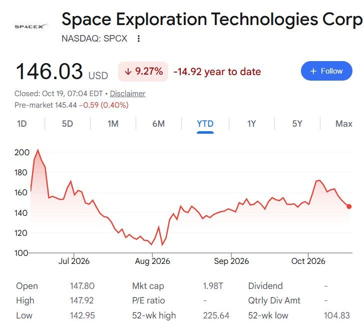 Elon Musk just promised to give away over $10 billion in SpaceX stock next year