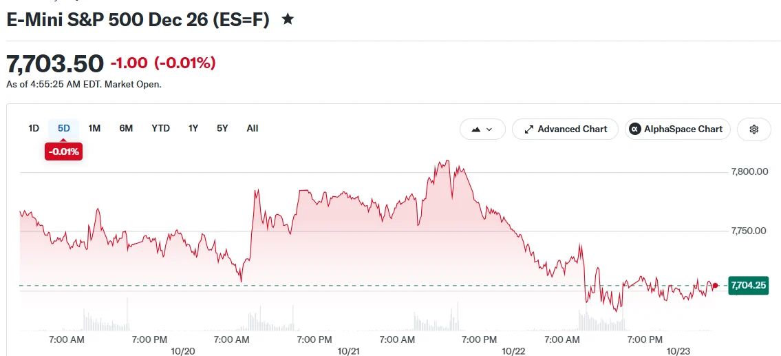 Stock Market Today: S&P 500 and Nasdaq Fall as AI Worries Hit Tech Stocks