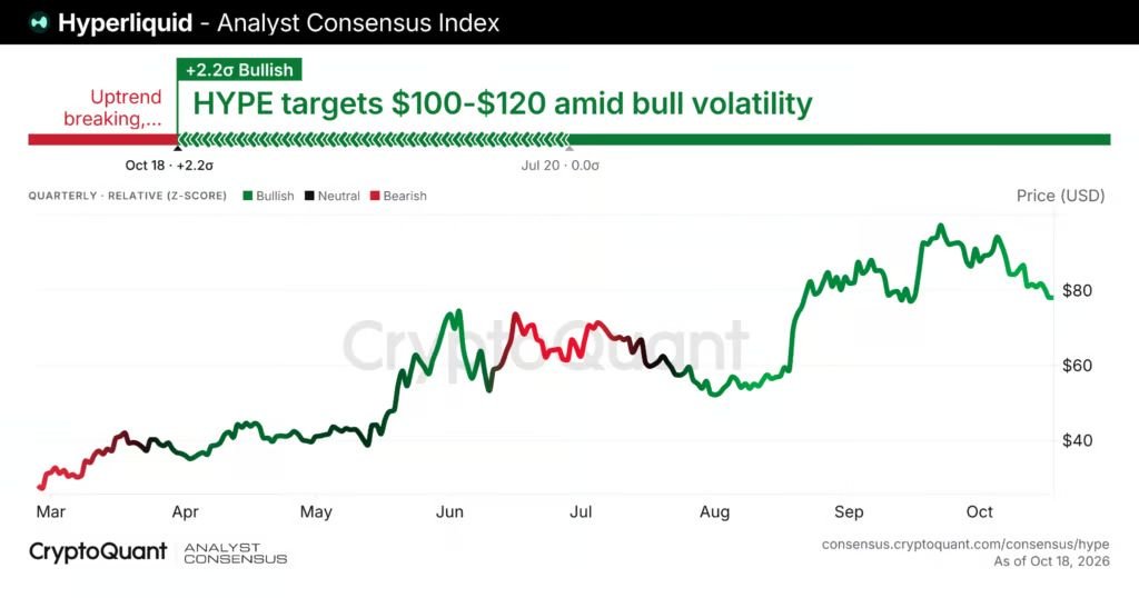 Analysts pick the most bullish crypto to watch now