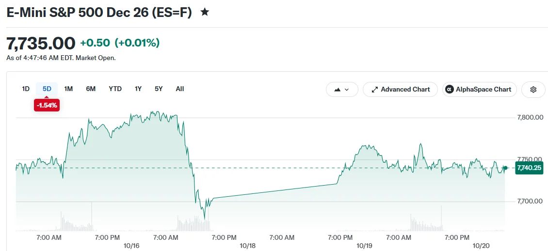 Stock Market Today: Chip Stocks Wobble Again as Wall Street Braces for a Big Earnings Week