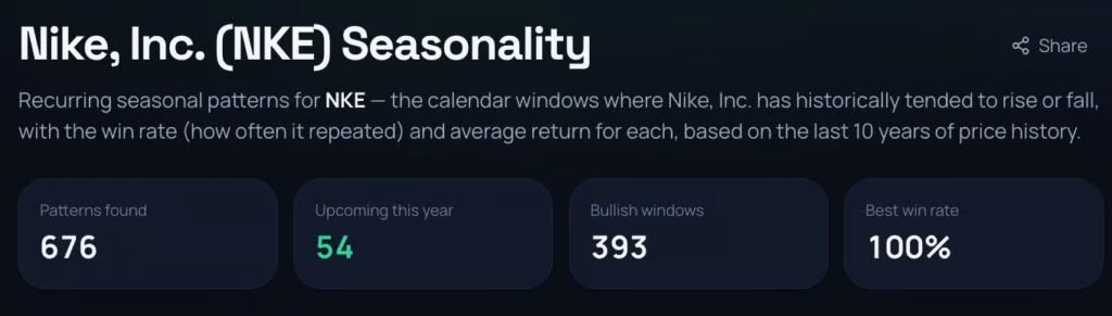 Nike stock is severely battered, but here’s why you need NKE before November