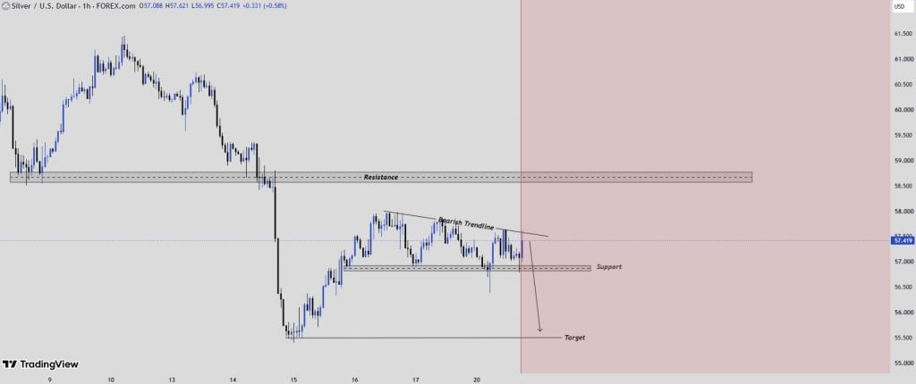 Silver Price Today: Analyst Warns a Crash Could Send XAG/USD to…