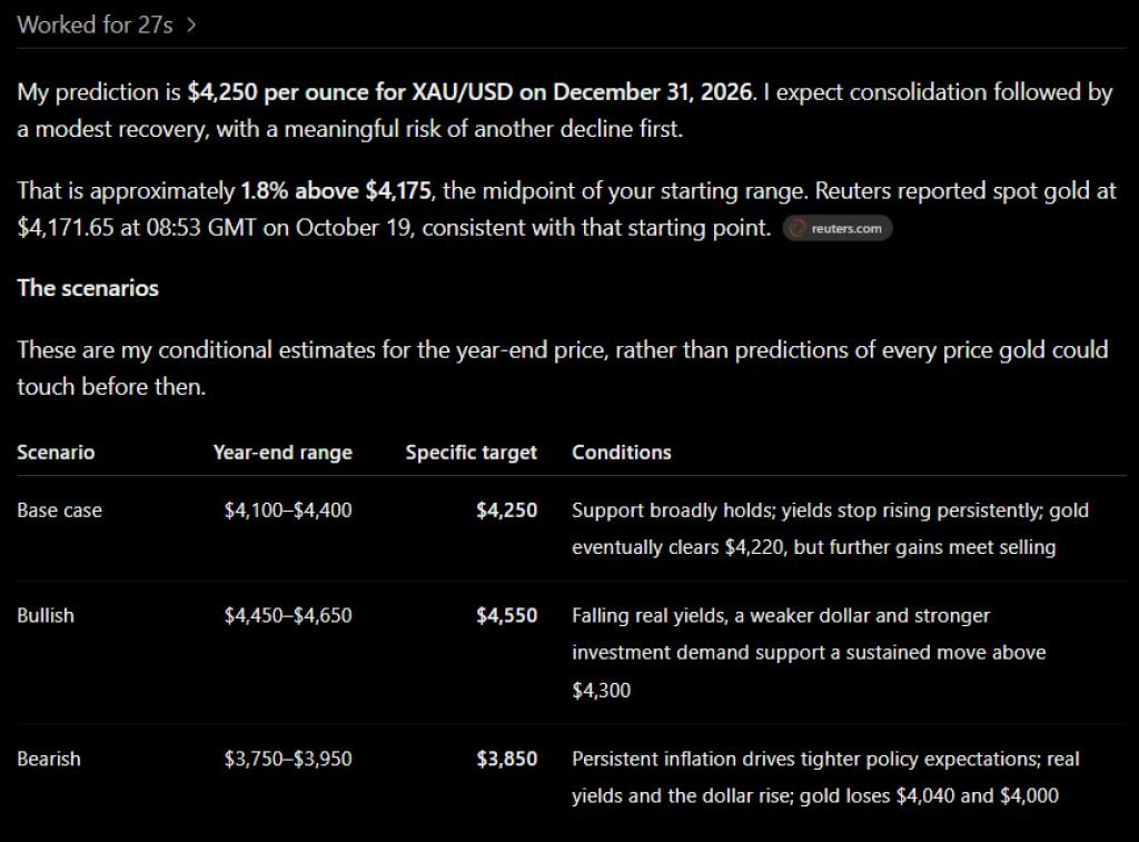 ChatGPT Predicts Where Gold Price Could by the End of 2026