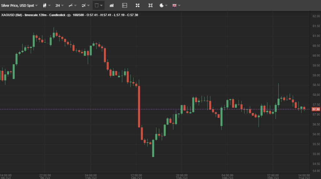 Silver Price Today: Here’s Why Silver Is Falling Again Before the Fed Decision