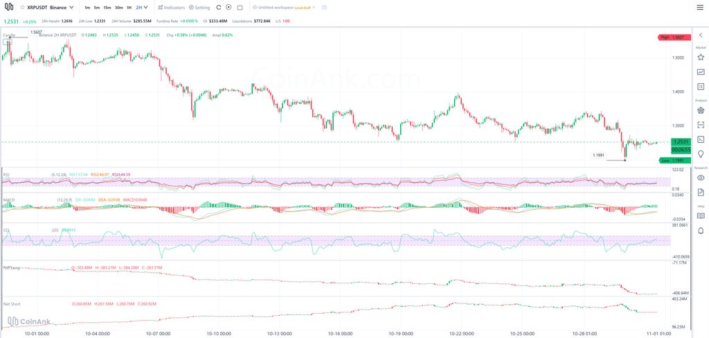 Here’s Where Ripple’s XRP Price Could Go Next Week (November 2 – 8)