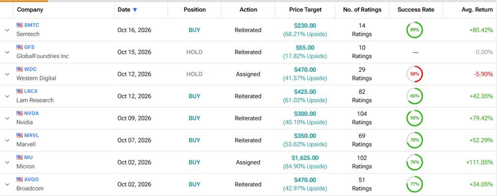 Wall Street’s No. 1 analyst reveals the best stocks to buy before November