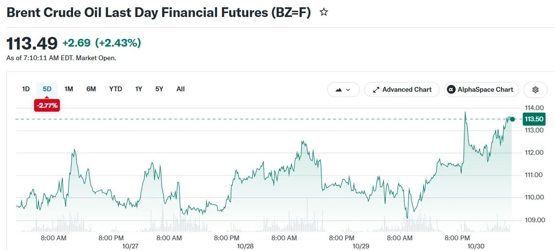 Oil Prices Climb Near Six-Month High as Trump Weighs Military Options Against Iran