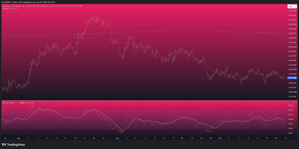 Gold and Silver Price Predictions for Today (October 21)