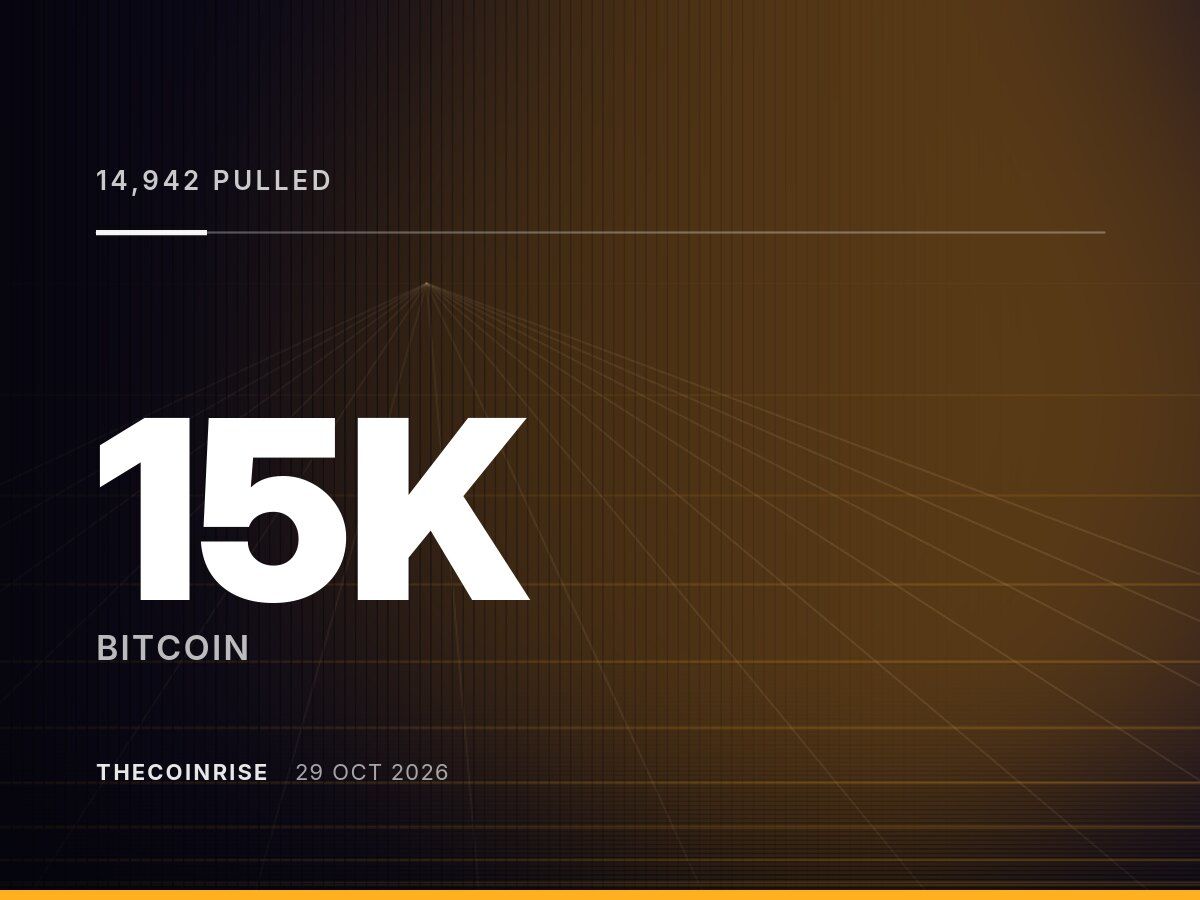 14,942 BTC Pulled From Exchanges as Bitcoin Gains Ahead of Fed Decision
