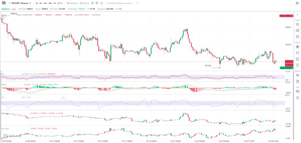 Bitcoin and XRP Price Predictions for Today (October 29)