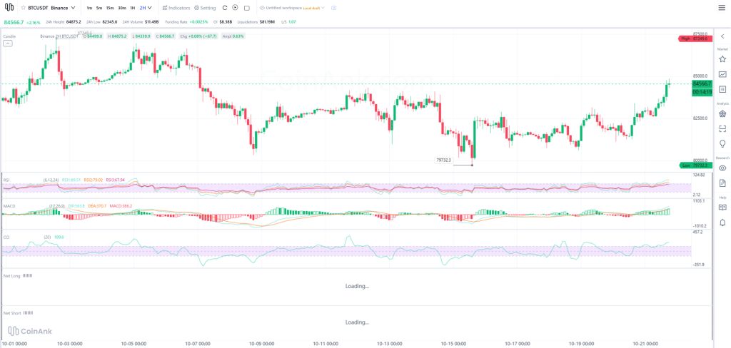 Bitcoin and XRP Price Predictions for Today (October 22)