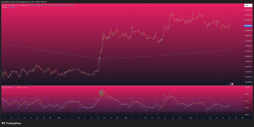 Bitcoin and XRP Price Predictions for Today (October 20)