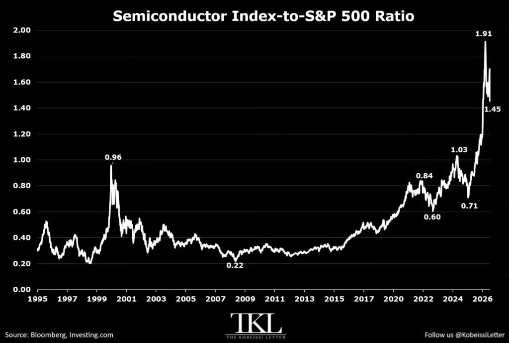 AI stocks are flashing a real bubble-burst warning that’s hard to ignore