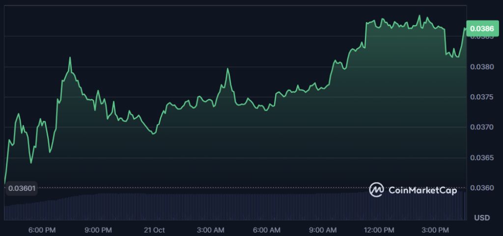 Why Is Kaspa Price Up Today?