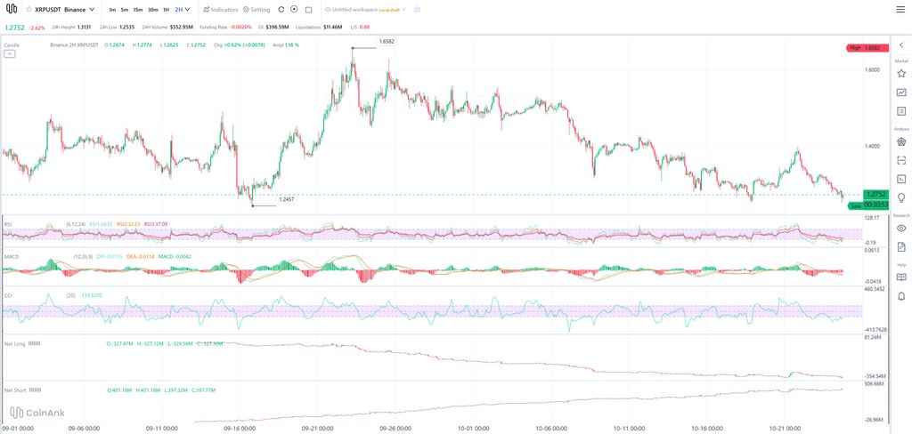 Here’s Where XRP Price Could Go Next Week!
