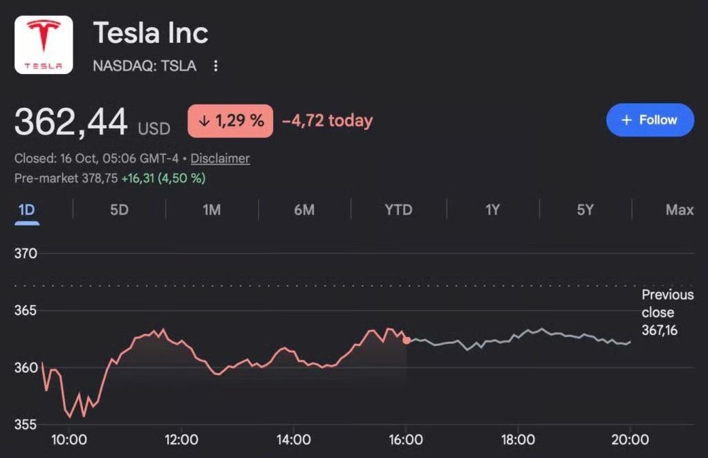 Can Tesla stock hit $400 after its flying Roadster reveal?