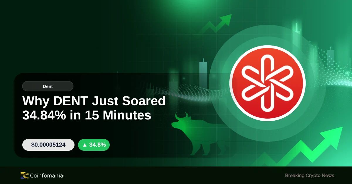 Why DENT Just Soared 34.84% in 15 Minutes