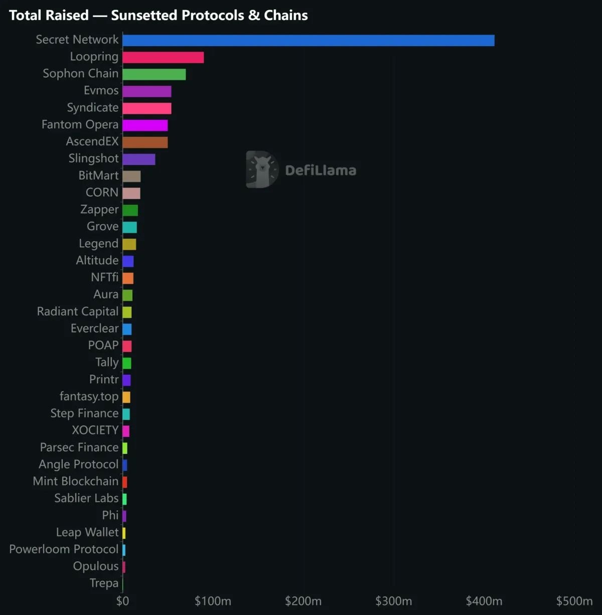 REALITY CHECK | Crypto Shutdowns Now At Over 100 Projects in 2026 So Far