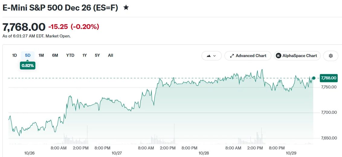 Stock market today: Alphabet sell-off drags Nasdaq futures as AI worries return