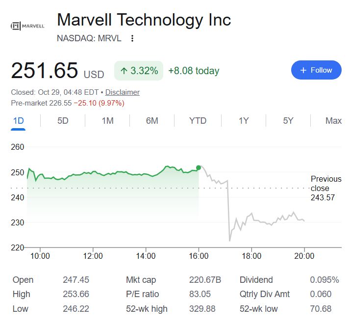 Is Marvell (MRVL) stock a Buy after 10% overnight crash?
