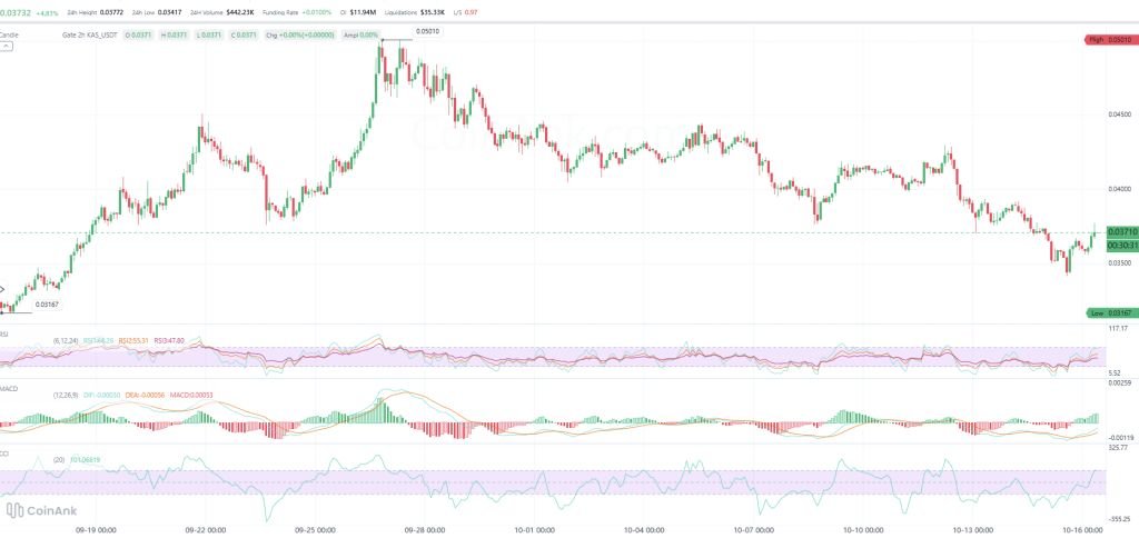 How High Can Kaspa Price Go in 2026 and Can It Break $0.10?