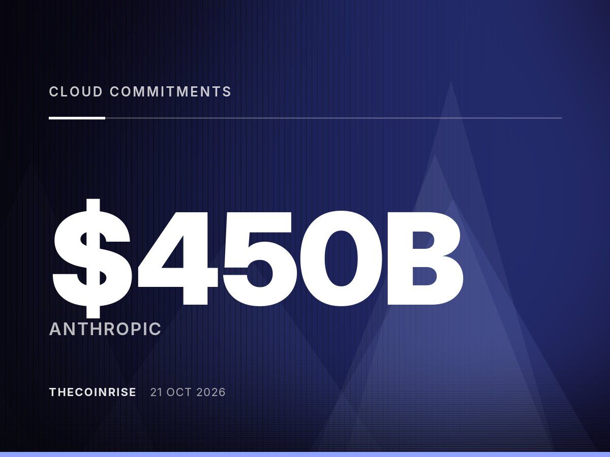Anthropic Cloud Commitments: $450B or $518-600B+?