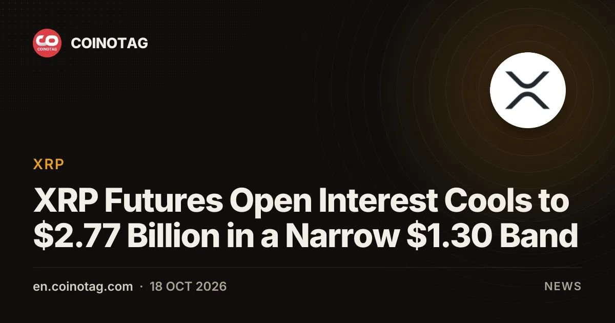 XRP Futures Open Interest Cools to $2.77 Billion in a Narrow $1.30 Band