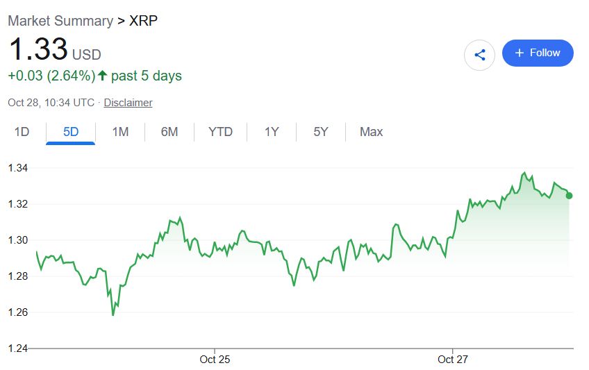 Trading expert reveals when XRP could hit $2.10