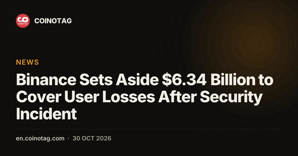Binance Sets Aside $6.34 Billion to Cover User Losses After Security Incident